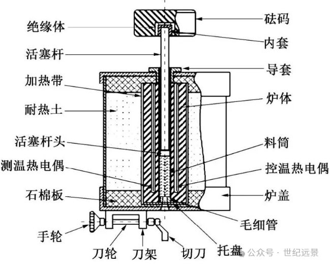 熔体流动速率仪租赁：高效、经济的解决方案