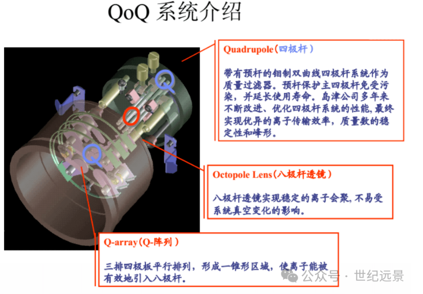 岛津Shimadzu LCMS-2010EV型液相色谱质谱联用仪租售服务